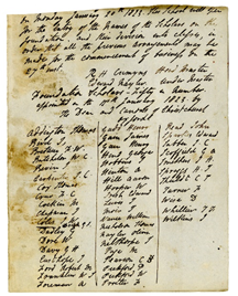 List of Foundation (free) Scholars